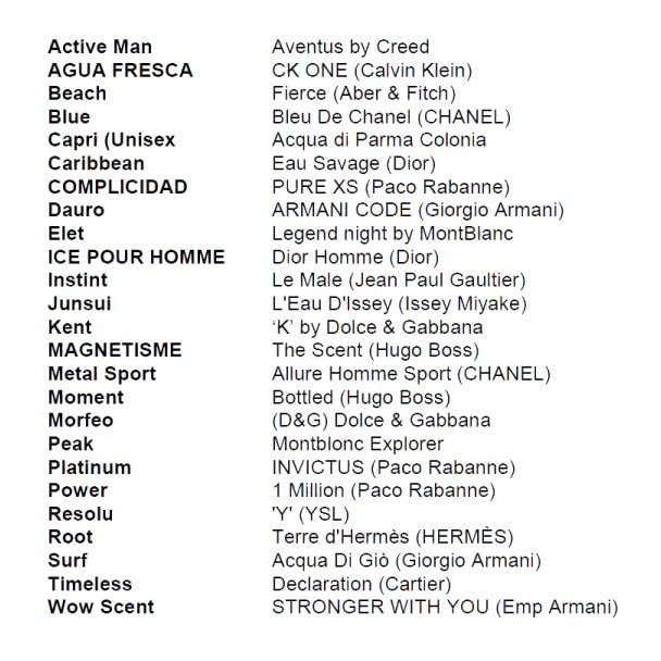 parfüm yodeyma list of perfumes